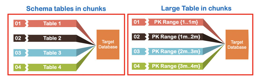 Snapshot - Parallel in Chunks (Trickle)
